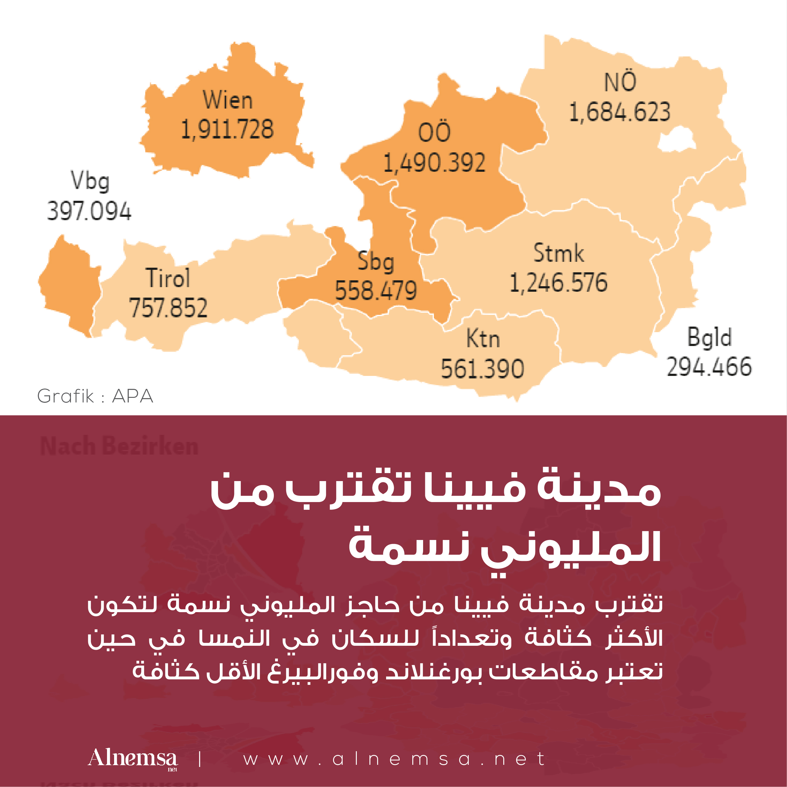 تعداد سكان مدينة فيينا