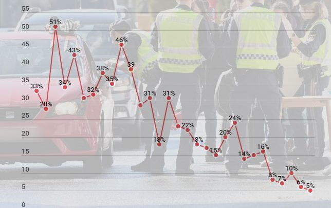 فايروس كورونا في النمسا