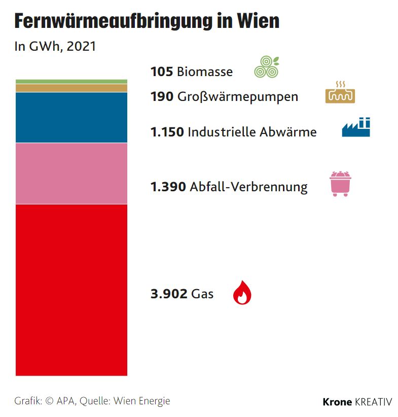 الطاقة في فيينا، Wien Energie